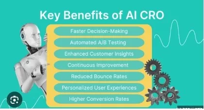 How Businesses Can Use AI to Increase Conversion Rates
