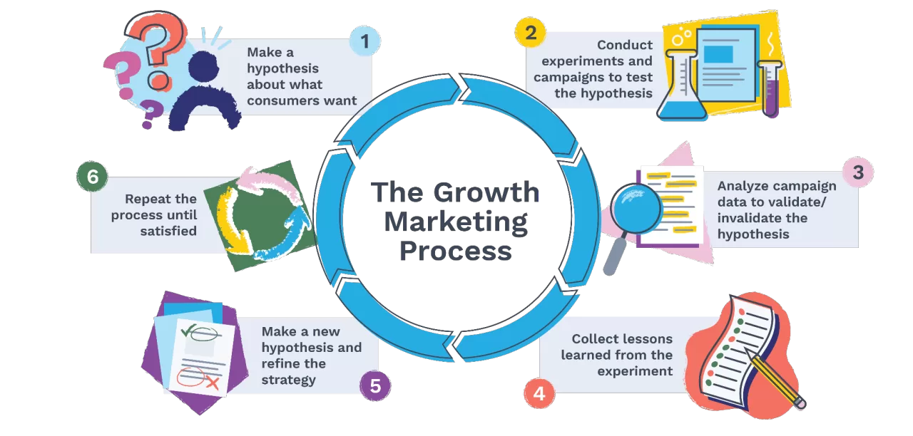 Growth Marketing Services: Scale Your Business with Data-Driven Strategies